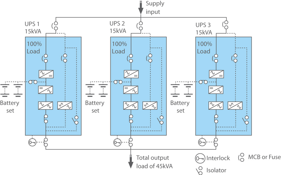Three UPS in Parallel Capacity configuration