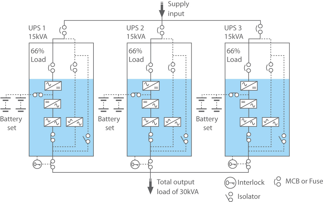 Three UPS in Parallel Redundant configuration